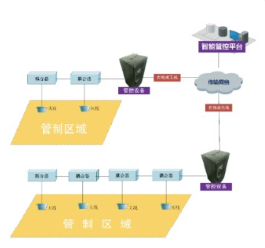 2345G全制式管控设备