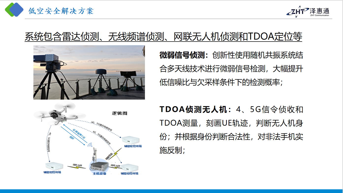 低空安全解决方案